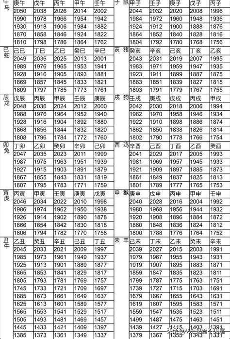 81年次屬猴|【十二生肖年份】12生肖年齡對照表、今年生肖 